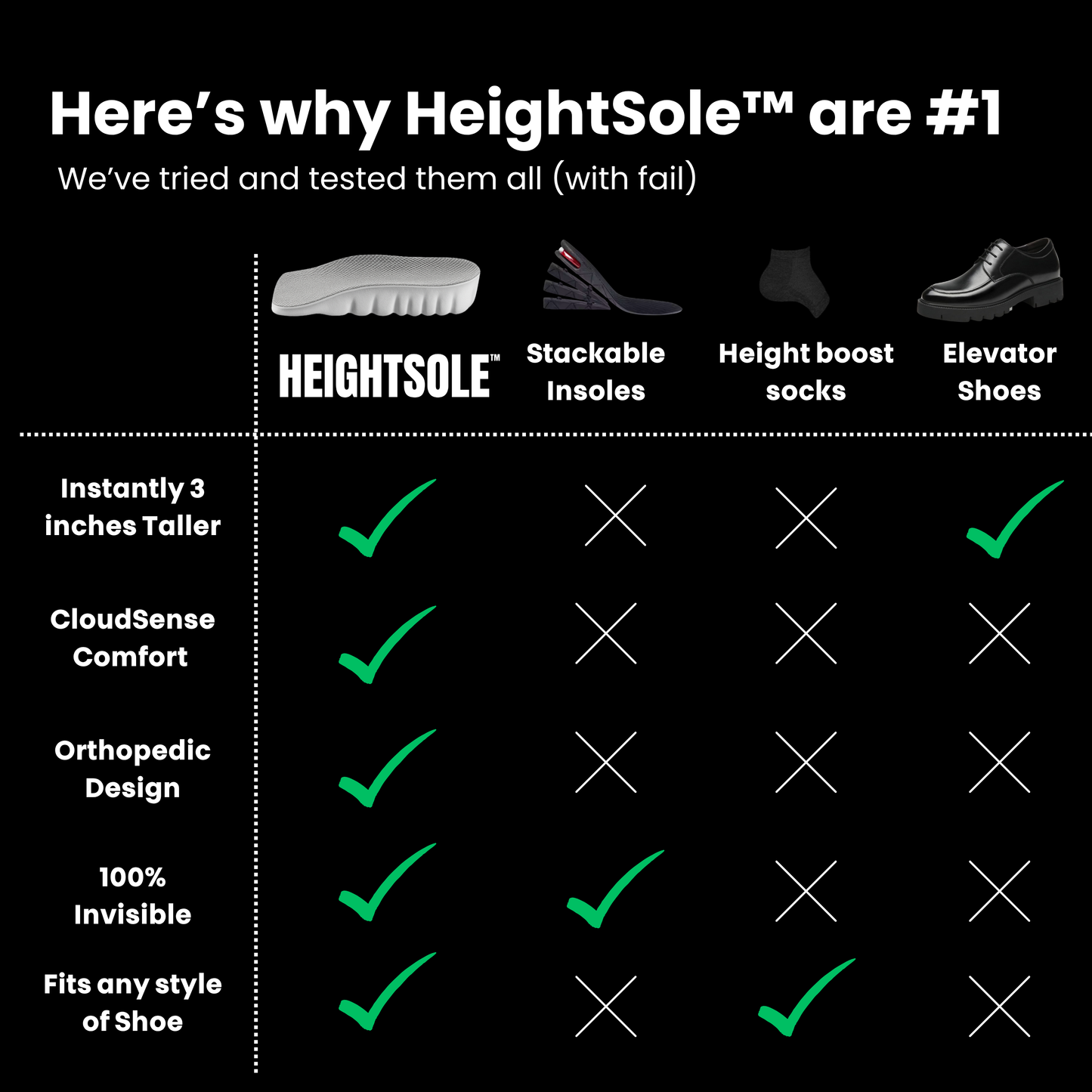 HeightSole™ 2.0
